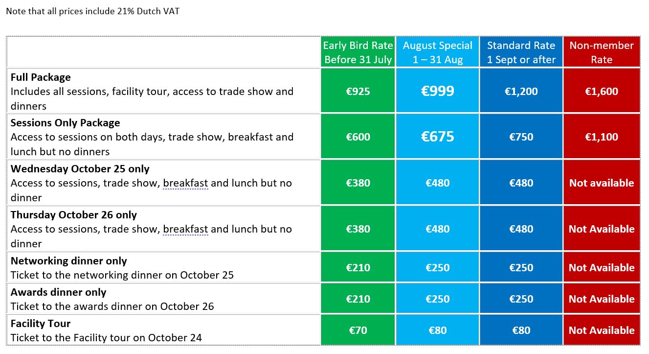 pricing table 2023 fedessa conference